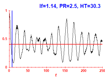 Survival probability